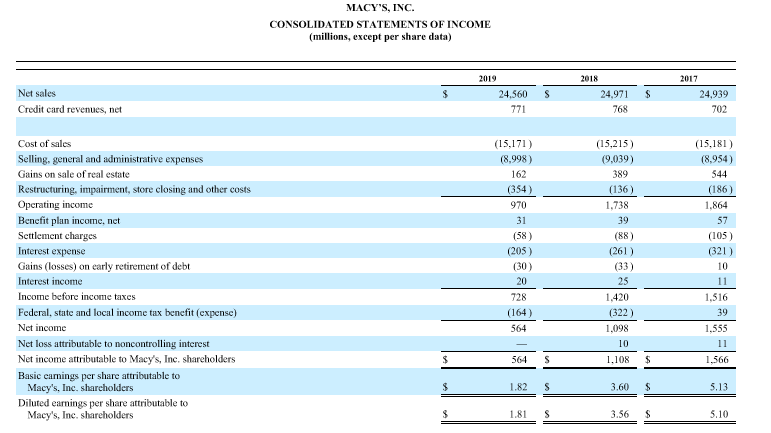 Complete ratio analysis (showing calculations) 1. working capital 2. current ratio