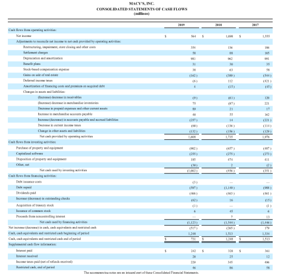 3. current cash debt coverage 4. inventory turnover 5. Inventory turnover /