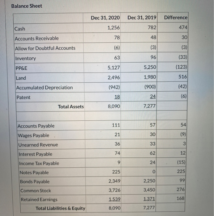 Using the direct method to prepare the Operating Activities section, what is