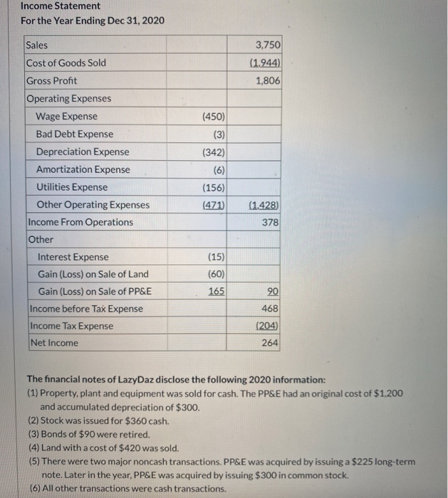 the amount of Cash Received from Customers? Balance Sheet Dec 31, 2019