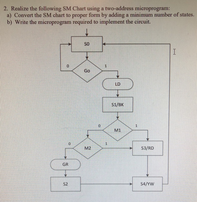  The micro program needs to be in VHDL 2. Realize the