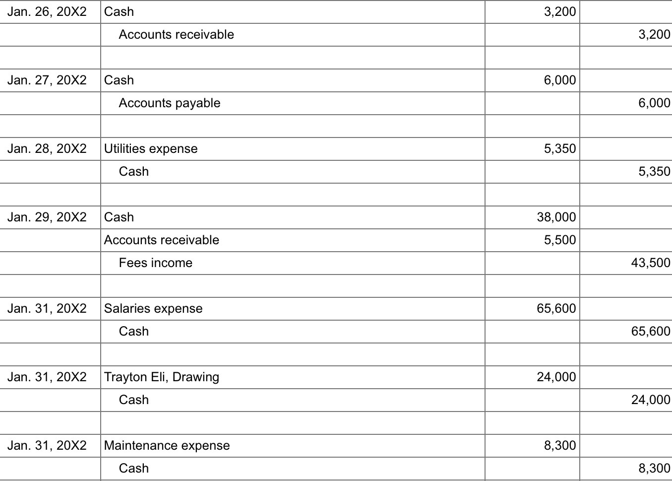 20X2 Prepaid insurance Cash 16,800 Jan. 07, 20X2 Cash 30,000 Accounts receivable