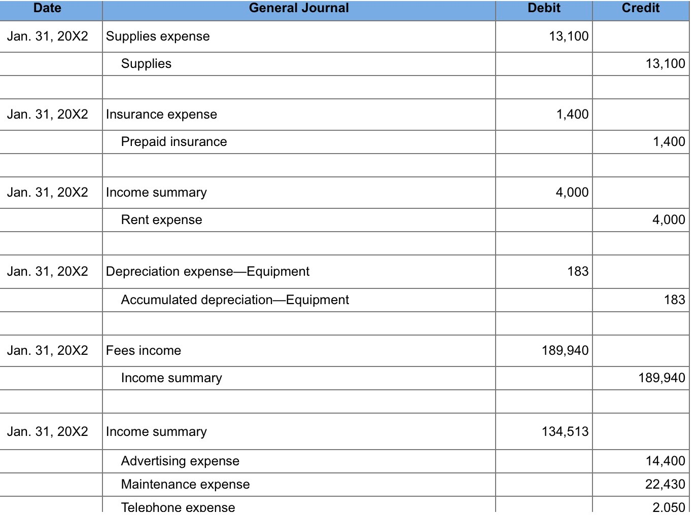7,200 Jan. 12, 20X2 Advertising expense Cash 7,200 Jan. 13, 20X2 Cash