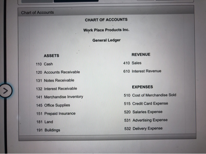 Place Products Inc., a wholesaler of office products, was organized on July