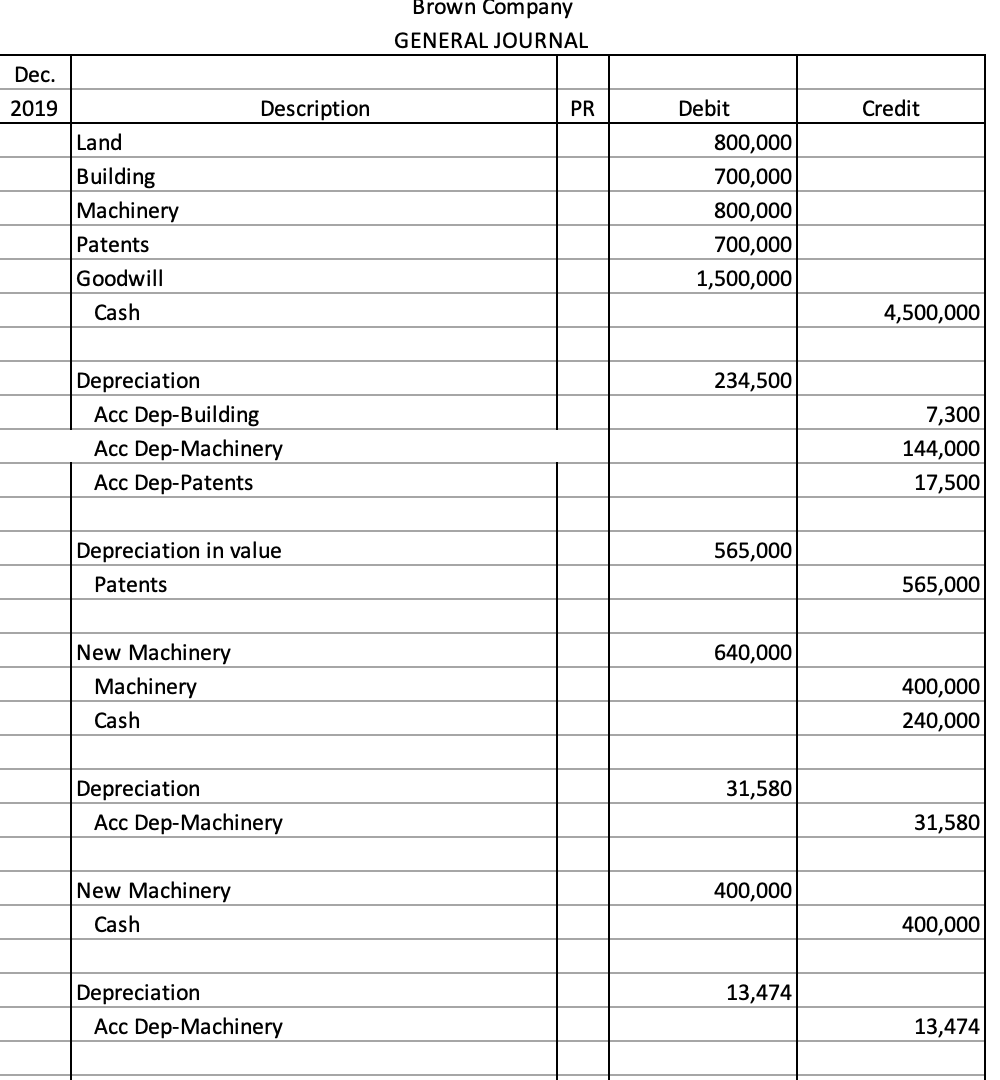 Brown Company paid cash to purchase the assets of Coffee Company on