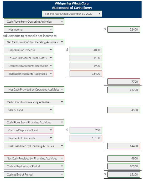 Corp. Comparative Balance Sheets December 31 2019 Cash $ 15,100 Accounts receivable