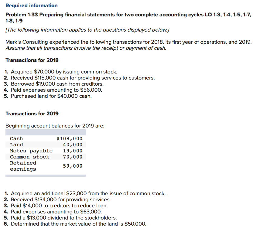  Required information Problem 1-33 Preparing financial statements for two complete accounting