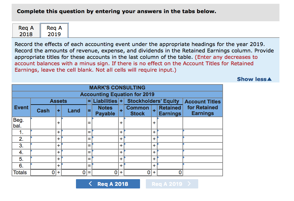 below.] Mark's Consulting experienced the following transactions for 2018, its first year