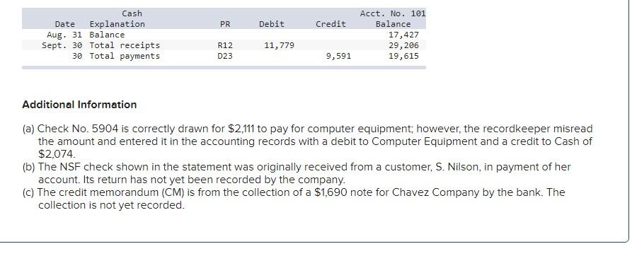 two checks outstanding, No. 5888 for $1,067 and No. 5893 for $506.