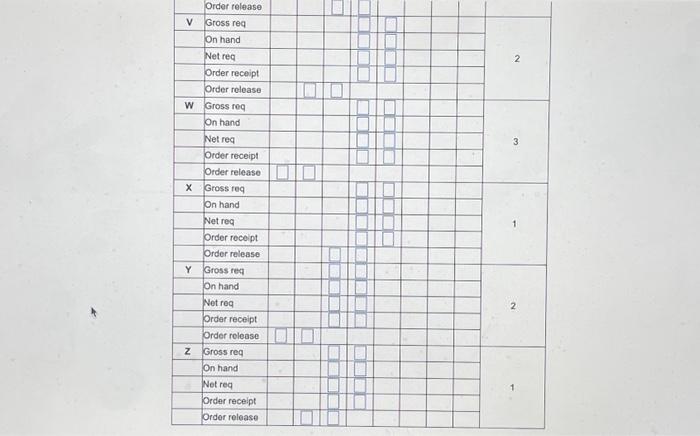 80 units in week . Each unit of S requires 1 unit