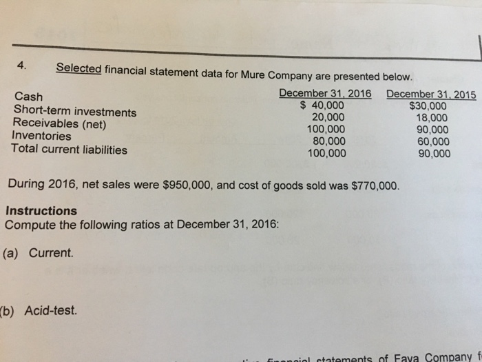 4. Selected financial statement data for Mure Company are presented below.