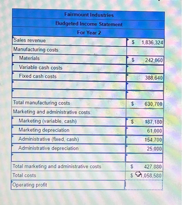 TIME POSTING THE SAME QUESTIONS! The following information is available for Fairmount