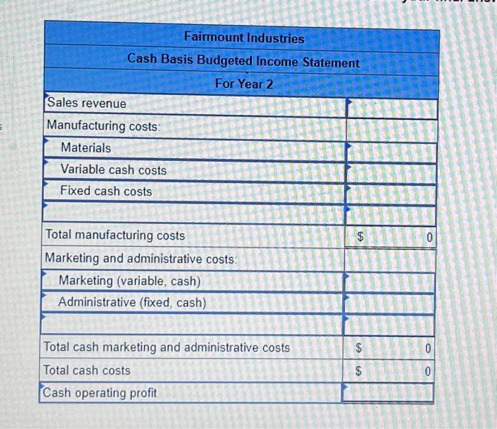 industries from year 1 operations: All depreciation charges are fixed Old manufacturing