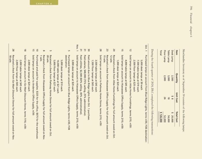 Lamp Company (DI.C) is a wholesale company that purchases hampo from the