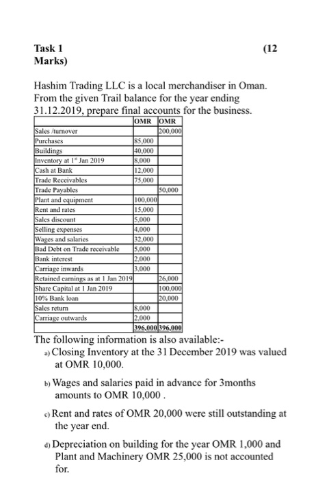  (12 Task 1 Marks) Hashim Trading LLC is a local merchandiser