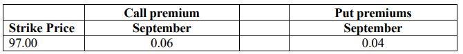 Question 7 0.06 is 6 basis points and 0,04 means 4 basis