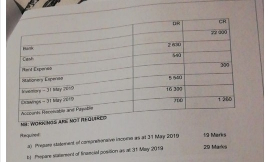 records, but she has kept notes in a personal note form of