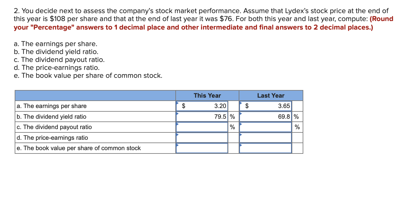 assignment you gather the following financial data and ratios that are typical