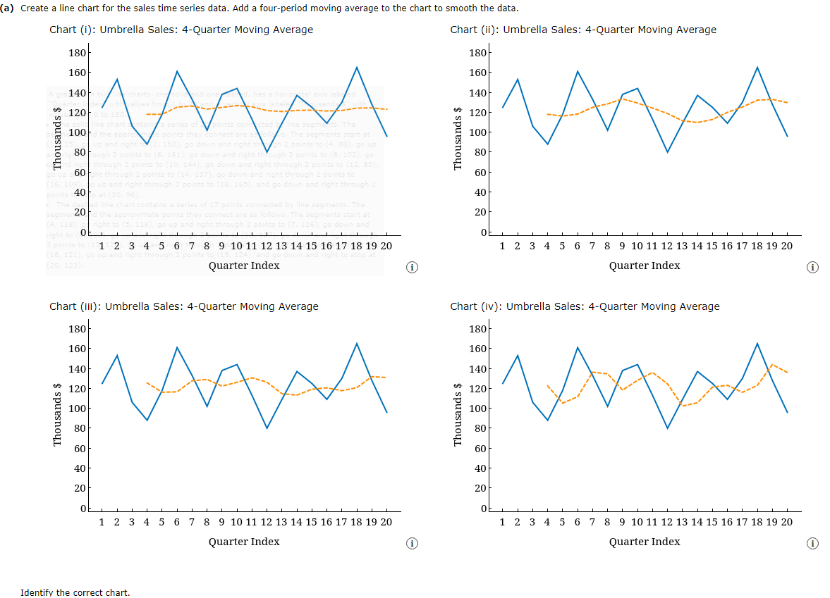 please answer the two questions from the data provided. Chart (iii): Umbrella