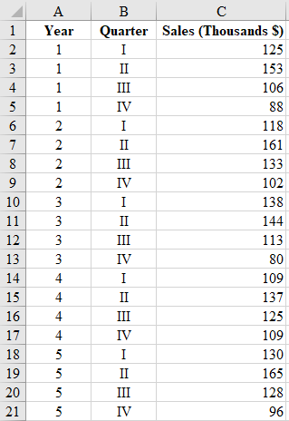 the correct chart. \begin{tabular}{|c|c|c|r|} \hline & A & B & C \\