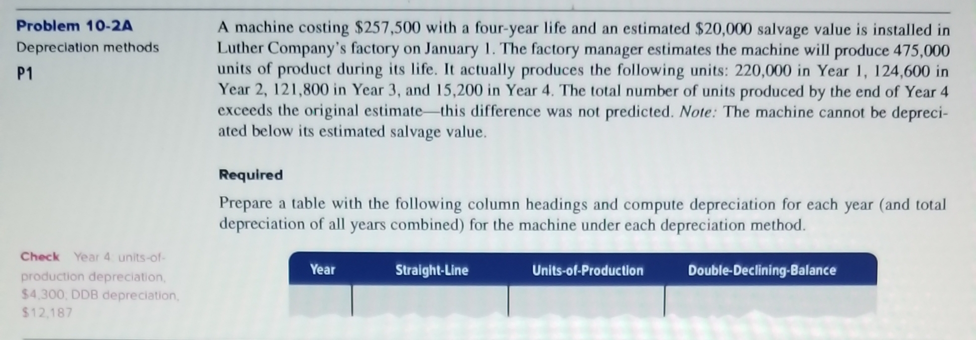  Problem 10-2A Depreciation methods P1 A machine costing $257,500 with a