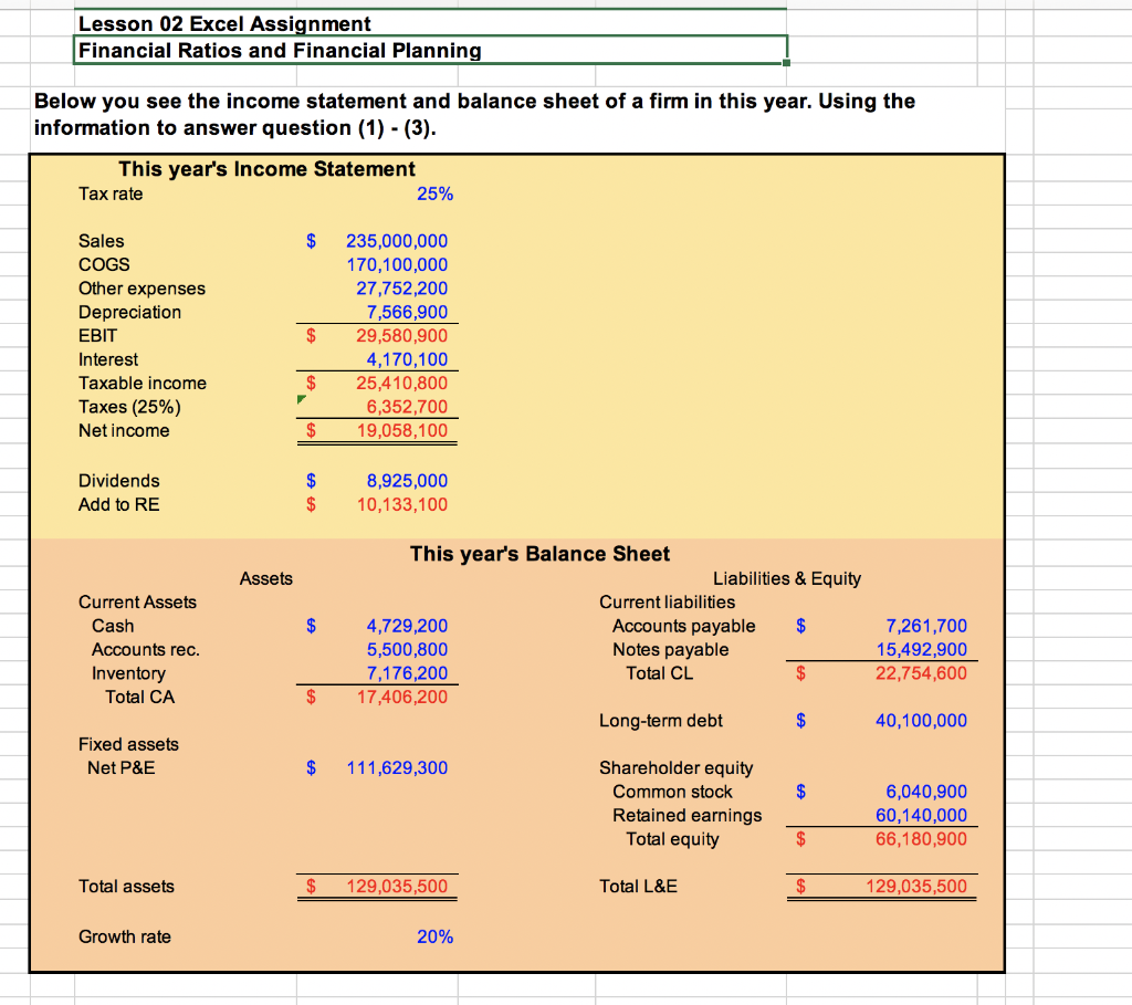 Lesson 02 Excel Assignment Financial Ratios and Financial Planning Below you
