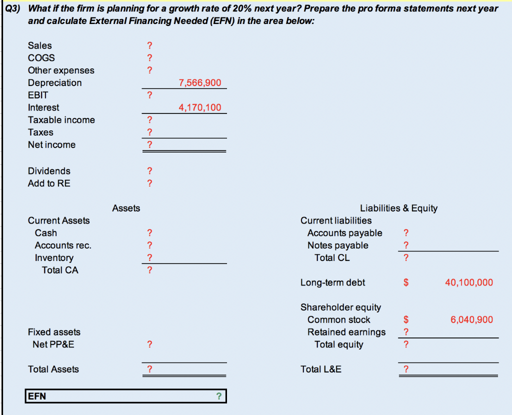 Income Statement Tax rate 25% $ Sales COGS Other expenses Depreciation EBIT