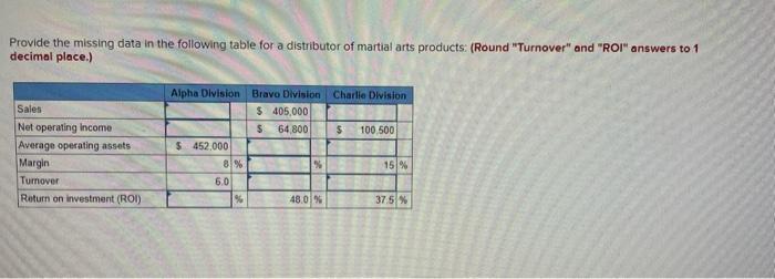  Provide the missing data in the following table for a distributor