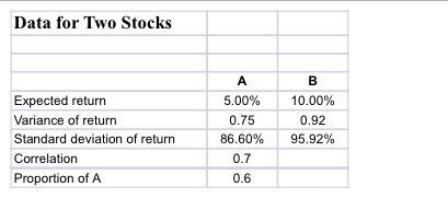  Use the Excel file Data for Two Stocks to determine the