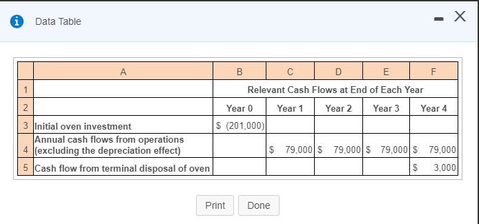 - Data Table - B E Relevant Cash Flows at End