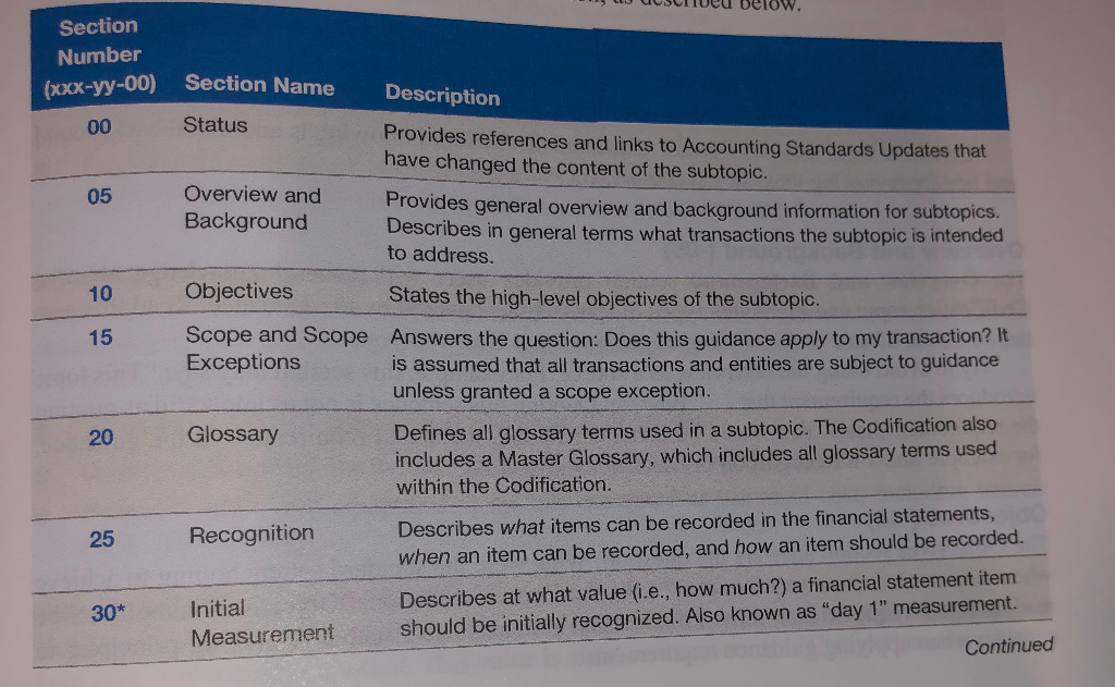 Considering the section descriptions provided in the chapter, identify the section that