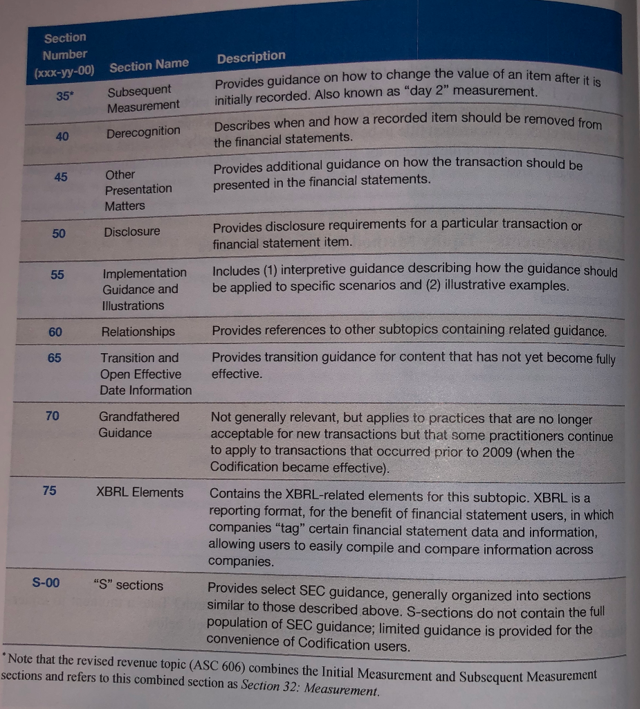 you would consult to determine: a. Whether lease guidance applies to natural