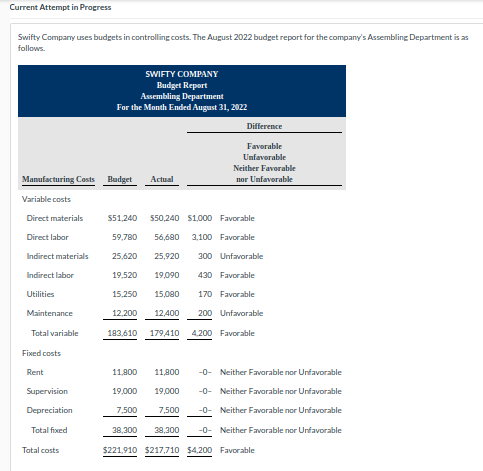  Current Attempt in Progress Swifty Comparry uses budgets in controlling costs.