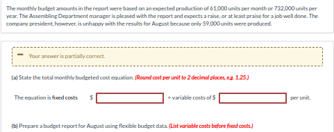 The August 2022 budget report for the company's Assembling Department is as