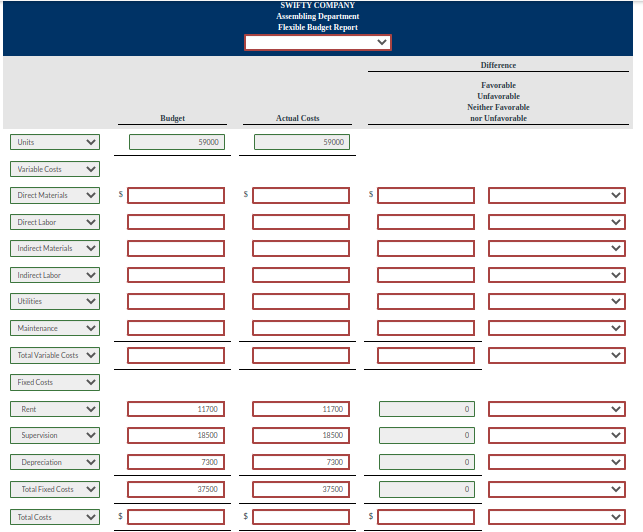 The monthly budget amounts in the report were based on an expected