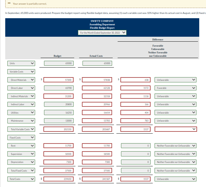 production of 61,000 units per month or 732,000 units per year. The