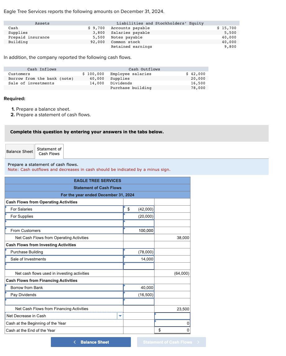 I need help with the Last 3 Lines from Net Cash Flows
