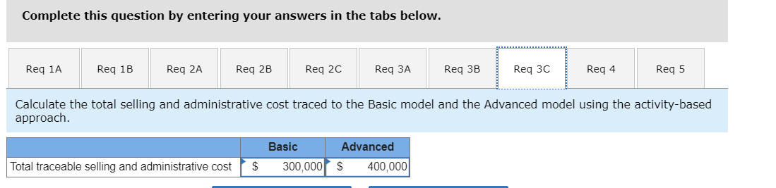 Koontz's controller prepared the segmented income statement that is shown below for