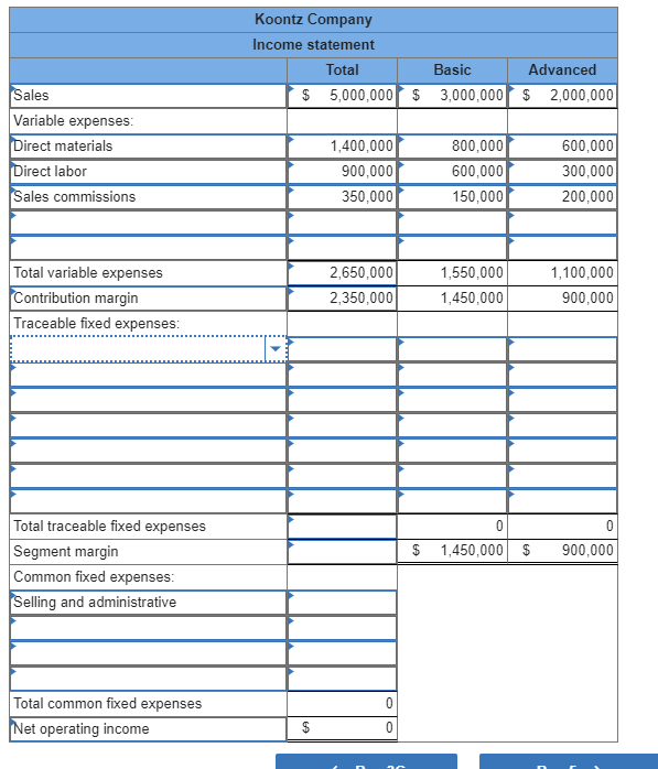 the most recent year (he allocated selling and administrative expenses to products