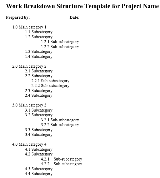Create a Work Breakdown Structure for Internet of Things (IoT) device vulnerability