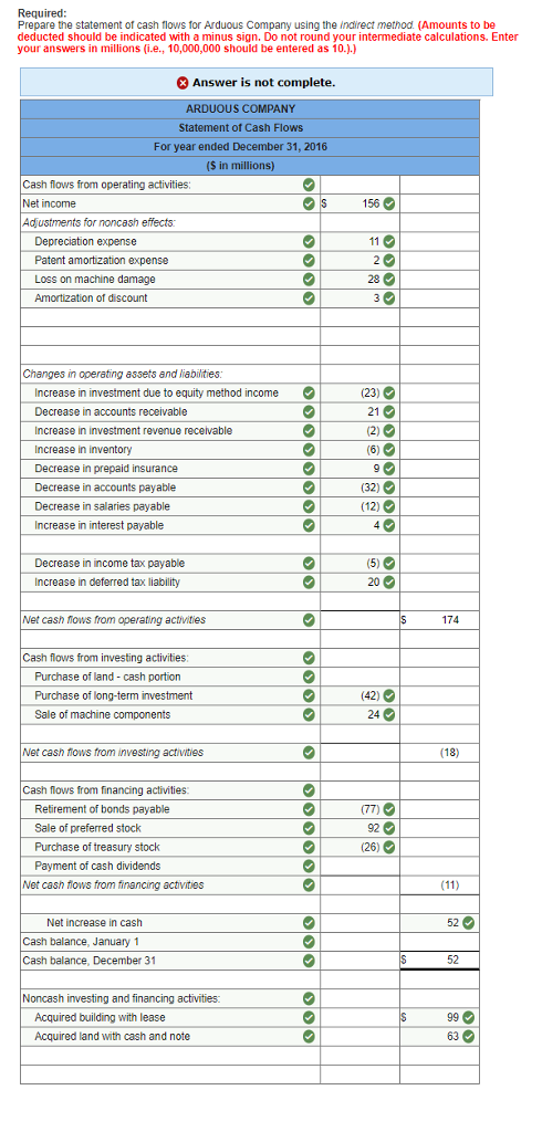  The comparative balance sheets for 2016 and 2015 and the income