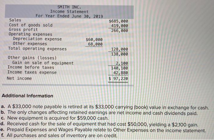 finding the general journal pictured and cash paid to retire notes GL1201