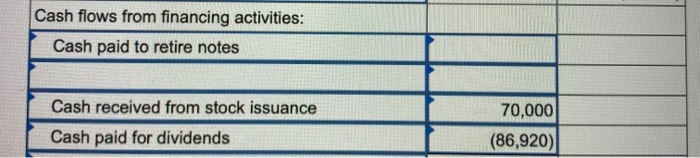 sold Gross profit Operating expenses Depreciation expense $60,000 Other expenses 68,000 Total