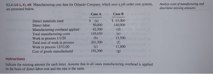  Analyze costs of manufacturing and determine missing amounts (e) E24 (LO