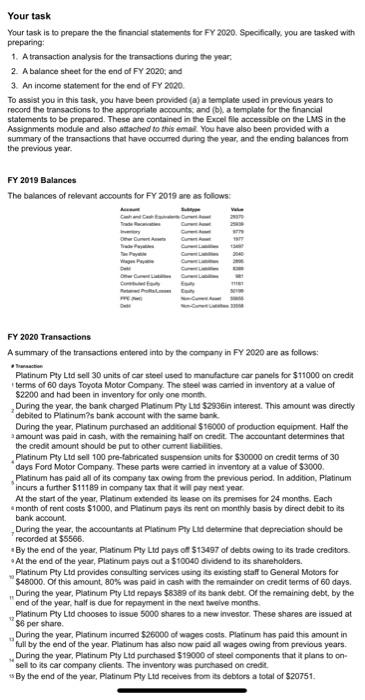 analysis for the transactions during the year, 2. A balance sheet for