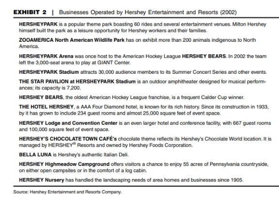 of fiduciary responsibility, diversification of the company, and economic survival as it