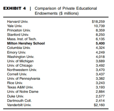 another company that struggled with the decision of leaving the community for