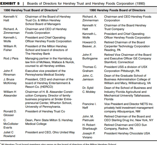 the better of shareholders. Did they leave the community, or make it