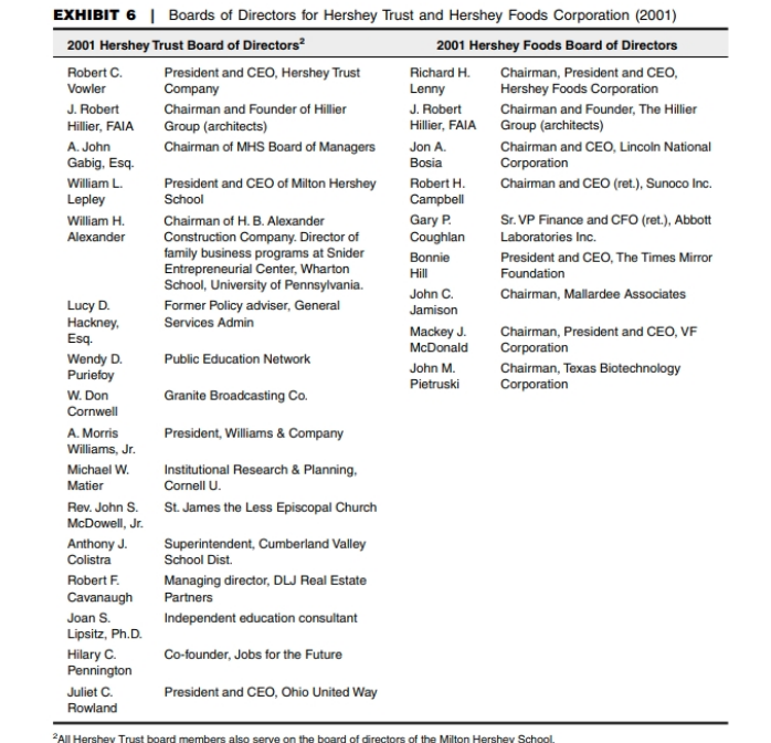 stronger? How? Case Study Hersheys chocolate. Like baseball and apple pie, it