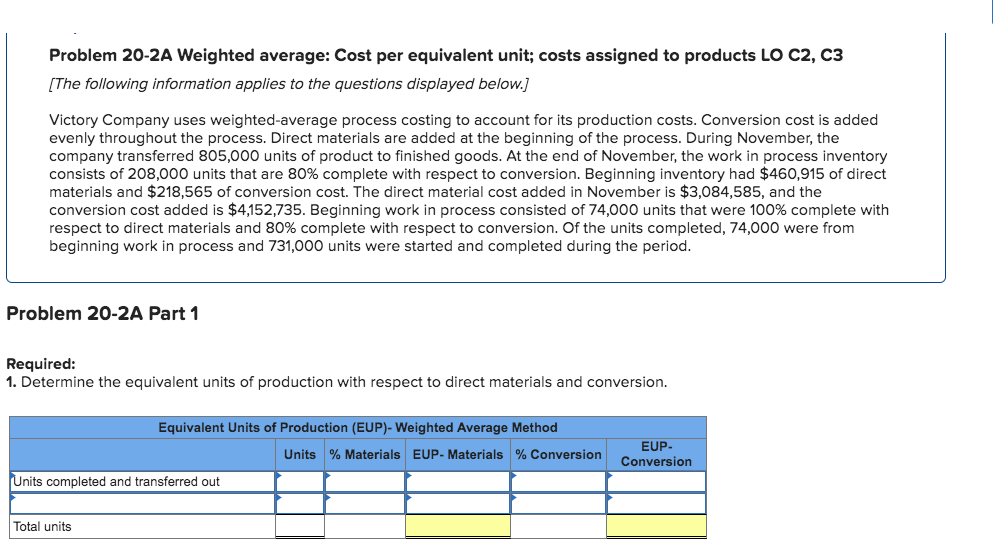 Problem 20-2A Weighted average: Cost per equivalent unit; costs assigned to